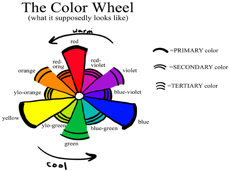 Arti Warna  dalam Ilmu Psikologi lalu apa warna  